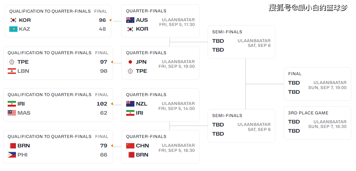 爱游戏大厅-韩国对阵中国，澳大利亚-击败对手的简单介绍