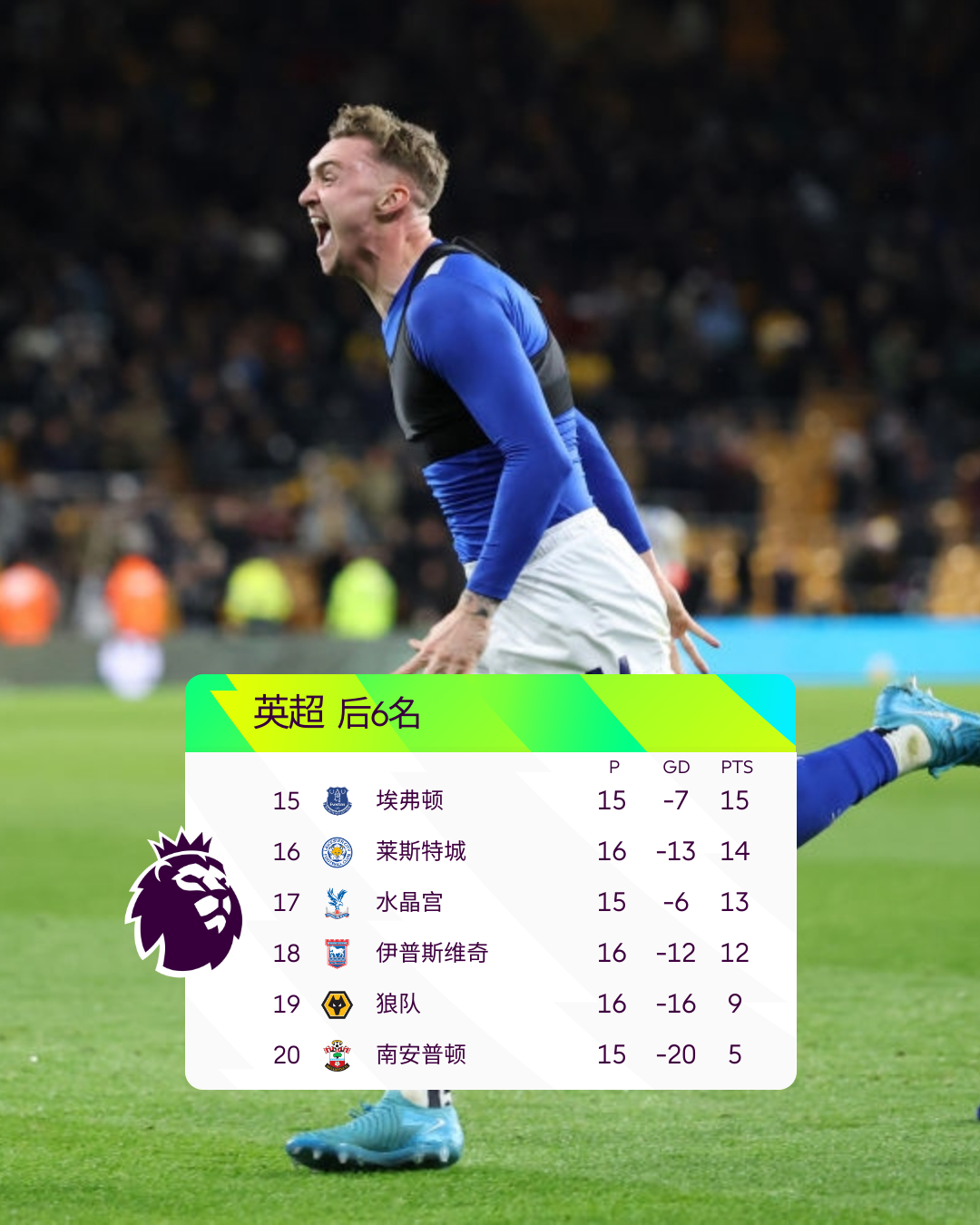 爱游戏在线-包含伯明翰主场大胜，上轮艰难失利力挫又战终结，保级之幕不再的词条